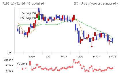 ＳＢＩアルヒチャート