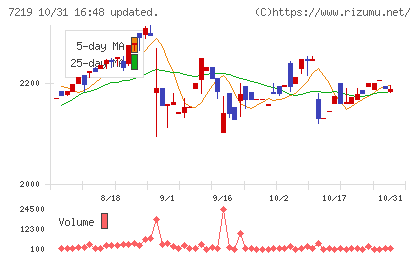 エッチ・ケー・エスチャート