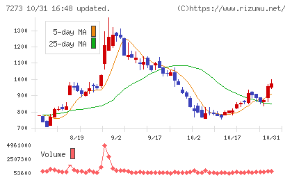 イクヨチャート