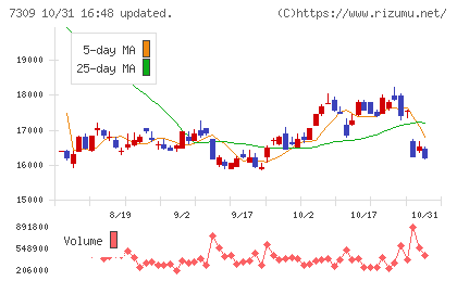 シマノチャート