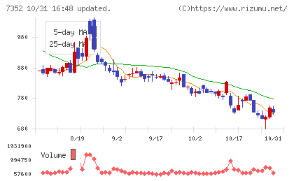 ＴＷＯＳＴＯＮＥ＆Ｓｏｎｓチャート