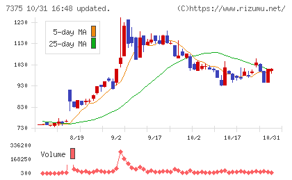 リファインバースグループチャート
