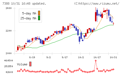 FPパートナーチャート