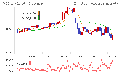 スズデンチャート