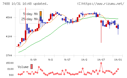 ヤガミチャート