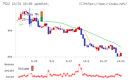 ワタミチャート