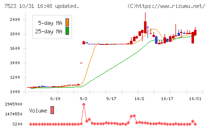 アールビバンチャート