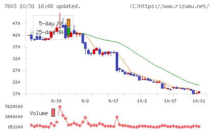 ジーイエットチャート