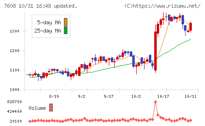 エスケイジャパンチャート