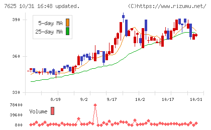 グローバルダイニングチャート