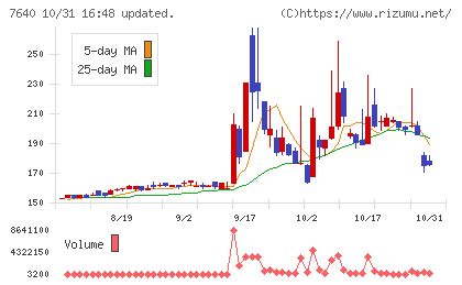 トップカルチャーチャート