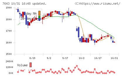 ダイイチチャート
