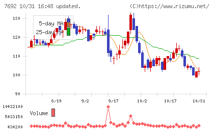 アースインフィニティチャート