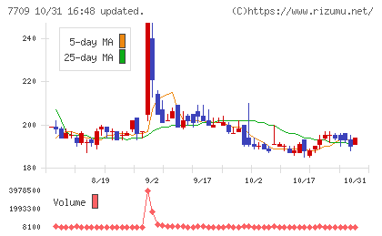 クボテックチャート
