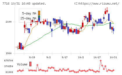 ナカニシチャート