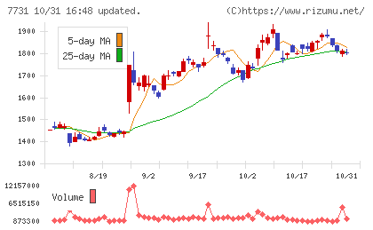 ニコンチャート