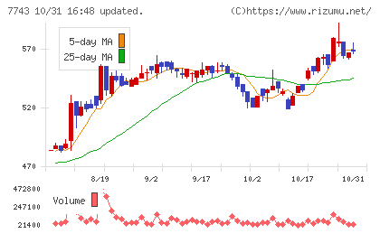 シードチャート