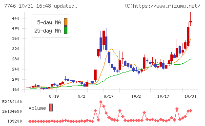 岡本硝子チャート