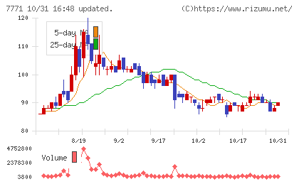 日本精密チャート