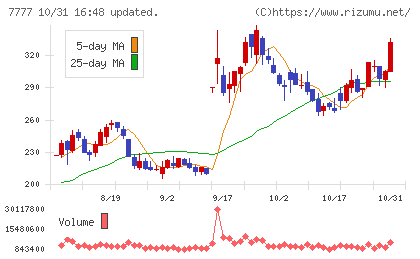 スリー・ディー・マトリックスチャート