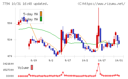 イーディーピーチャート