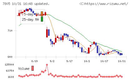 プリントネットチャート