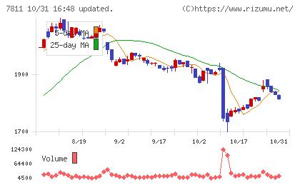 中本パックスチャート