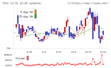 ニホンフラッシュチャート