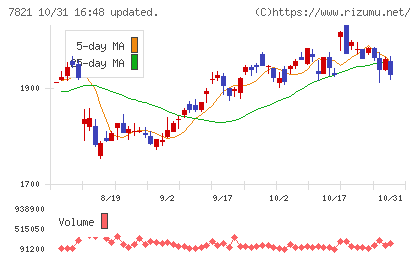 前田工繊チャート