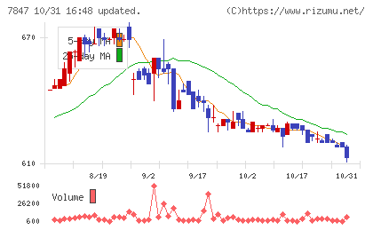 グラファイトデザインチャート