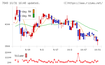 スターツ出版チャート