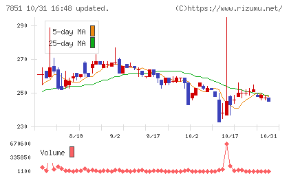 カワセコンピュータサプライチャート