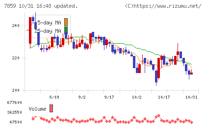 アルメディオチャート