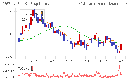 タカラトミーチャート