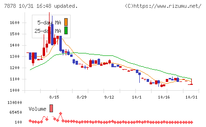 光・彩チャート