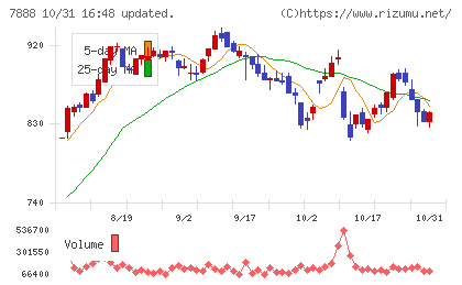 三光合成チャート