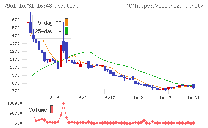マツモトチャート