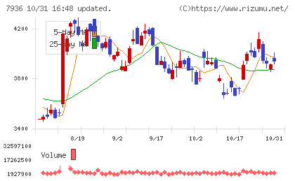 アシックスチャート