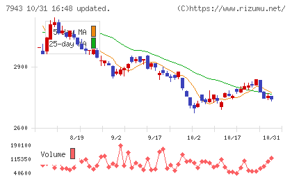 ニチハチャート