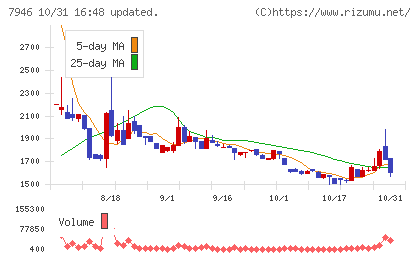 光陽社チャート