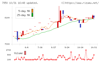 日本デコラックスチャート