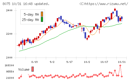 神鋼商事チャート
