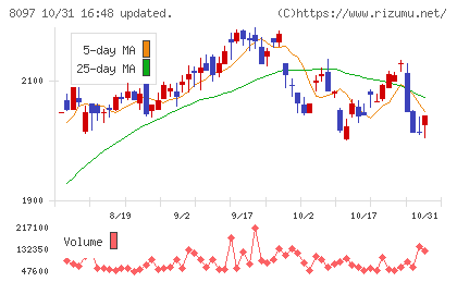 三愛オブリチャート