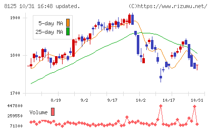 ワキタチャート