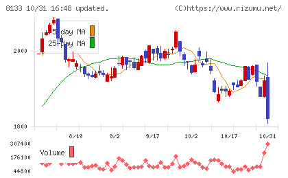 伊藤忠エネクスチャート