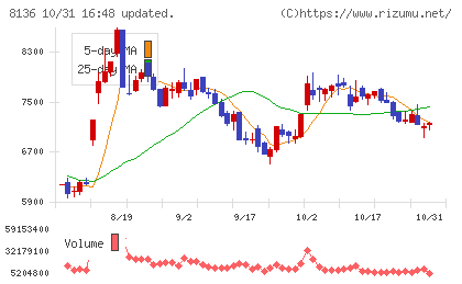 サンリオチャート