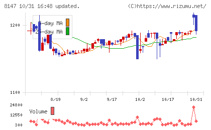 トミタチャート