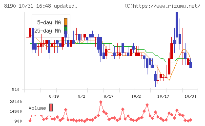ヤマナカチャート