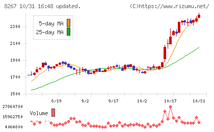 イオンチャート