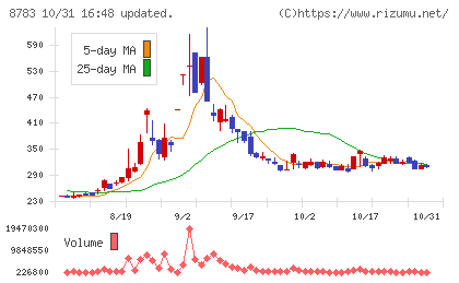 ａｂｃチャート